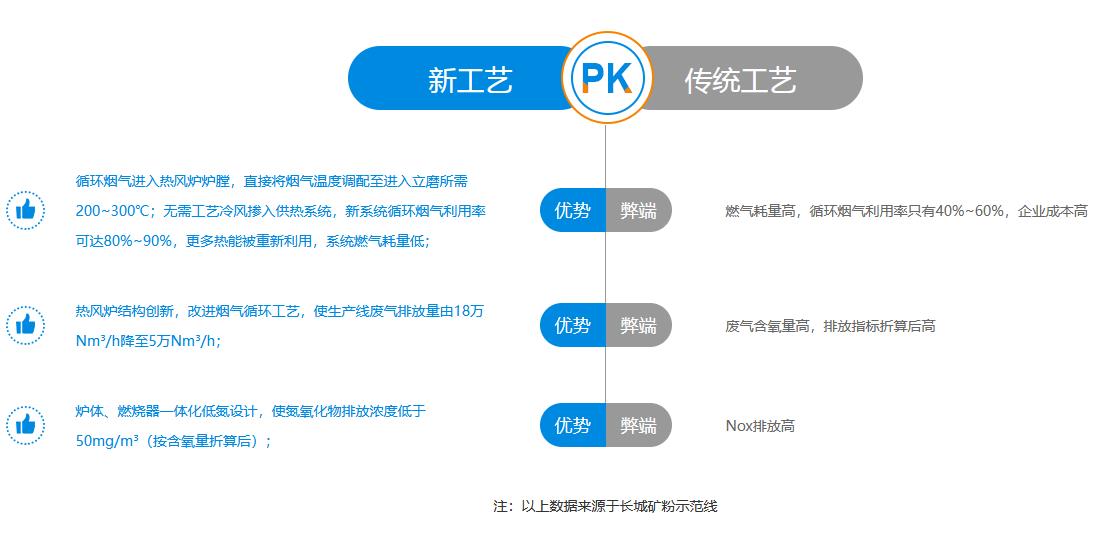 新鄉(xiāng)長(zhǎng)城機(jī)械熱風(fēng)爐